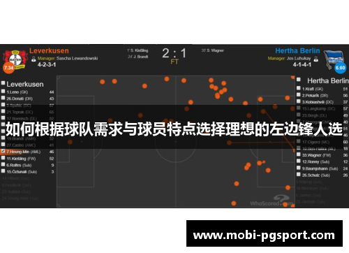 如何根据球队需求与球员特点选择理想的左边锋人选