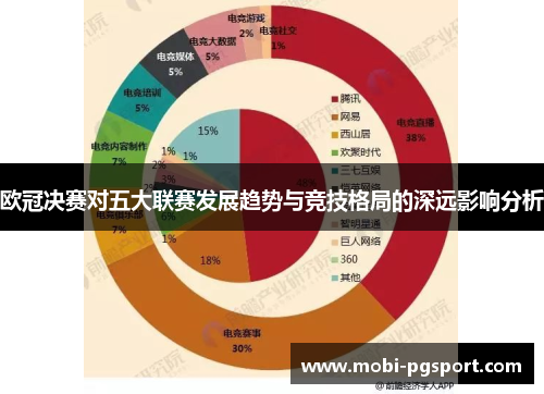 欧冠决赛对五大联赛发展趋势与竞技格局的深远影响分析
