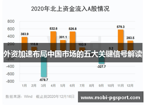 外资加速布局中国市场的五大关键信号解读