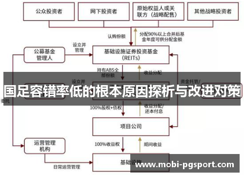 国足容错率低的根本原因探析与改进对策