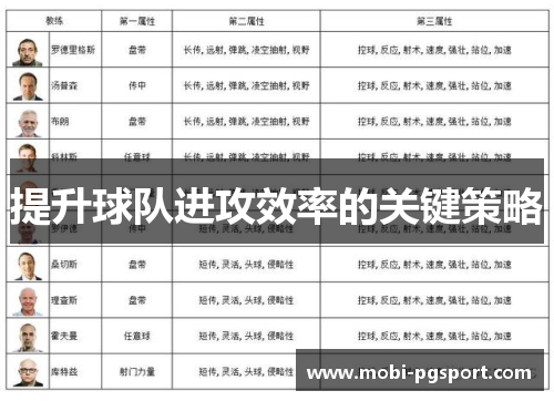 提升球队进攻效率的关键策略