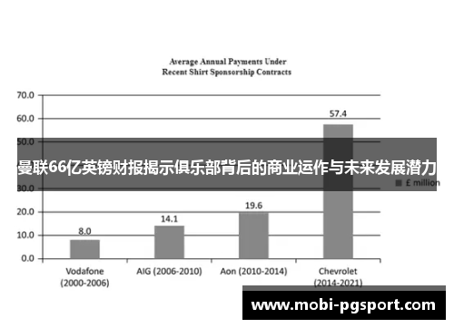 曼联66亿英镑财报揭示俱乐部背后的商业运作与未来发展潜力
