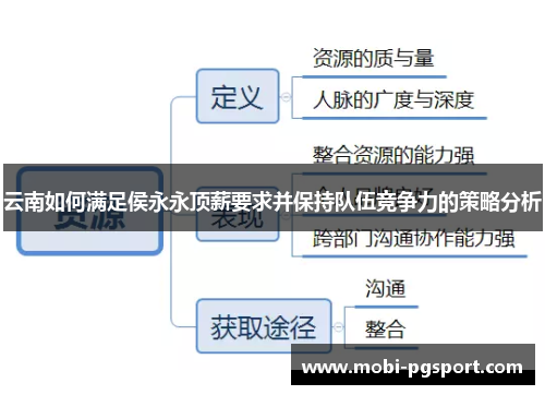 云南如何满足侯永永顶薪要求并保持队伍竞争力的策略分析