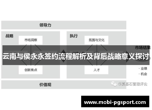 云南与侯永永签约流程解析及背后战略意义探讨