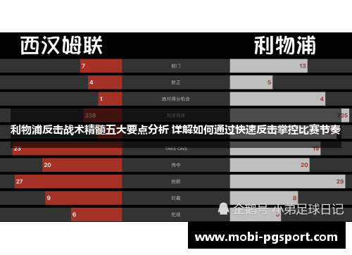 利物浦反击战术精髓五大要点分析 详解如何通过快速反击掌控比赛节奏