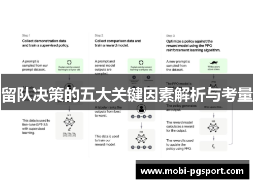 留队决策的五大关键因素解析与考量