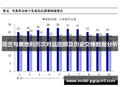 荷兰与奥地利历次对战回顾及历史交锋数据分析