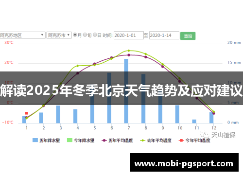 解读2025年冬季北京天气趋势及应对建议