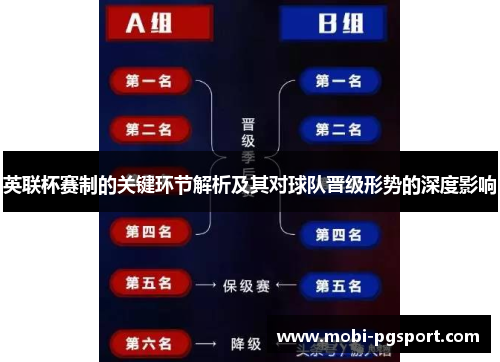 英联杯赛制的关键环节解析及其对球队晋级形势的深度影响 英联杯赛制的关键环节解析及其对球队晋级形势的深度影响