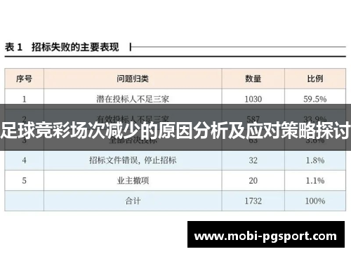 足球竞彩场次减少的原因分析及应对策略探讨