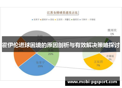 霍伊伦进球困境的原因剖析与有效解决策略探讨