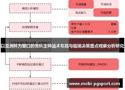 以亚洲杯为窗口的各队主帅战术布局与临场决策重点观察分析研究 以亚洲杯为窗口的各队主帅战术布局与临场决策重点观察分析研究
