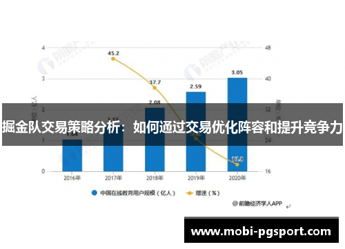 掘金队交易策略分析：如何通过交易优化阵容和提升竞争力