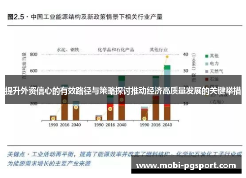 提升外资信心的有效路径与策略探讨推动经济高质量发展的关键举措