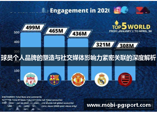 球员个人品牌的塑造与社交媒体影响力紧密关联的深度解析 球员个人品牌的塑造与社交媒体影响力紧密关联的深度解析